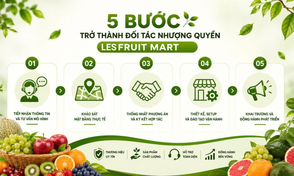 Quy trình nhượng quyền Les Fruit Mart